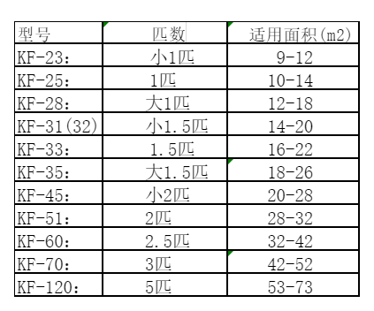 南宁空调维修